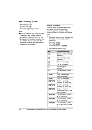 Page 60i Answering System
60For assistance, please visit http://www.panasonic.com/phonehelp
– Record a message
– Erase all messages
– Record your greeting message
Note:
LIf you do not press any dial keys within 
10 seconds after a voice guidance 
prompt, the unit disconnects your call.
LIf less than 10 minutes of recording time 
is available, the unit announces the 
remaining recording time after the last 
message is played back.Remote commands
You can select the desired line(s) and 
press dial keys to access...