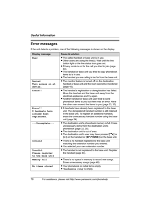 Page 78Useful Information
78For assistance, please visit http://www.panasonic.com/phonehelp
Error messages
If the unit detects a problem, one of the following messages is shown on the display.
Display messageCause & solution
BusyLThe called handset or base unit is in use.
LOther users are using the line(s). Wait until the line 
button light or the line status icon goes out.
LPrivacy mode is on for the call you tried to join (page 
44).
LThe handset or base unit you tried to copy phonebook 
items to is in use....
