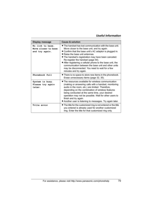 Page 79Useful Information
For assistance, please visit http://www.panasonic.com/phonehelp79
No link to base. 
Move closer to base 
and try again.LThe handset has lost communication with the base unit. 
Move closer to the base unit, and try again.
LConfirm that the base unit’s AC adaptor is plugged in.
LRaise the base unit antennas.
LThe handset’s registration may have been canceled. 
Re-register the handset (page 54).
LAfter registering a cellular phone to the base unit, the 
communication between the base unit...