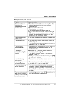 Page 81Useful Information
For assistance, please visit http://www.panasonic.com/phonehelp81
Making/answering calls, intercom
ProblemCause & solution
Static is heard, sound 
cuts in and out. 
Interference from other 
electrical units.LMove the handset and the base unit away from other 
electrical appliances (microwave, wireless LAN 
appliance, etc.).
LMove closer to the base unit.
LRaise the base unit antennas.
LTurn on the clarity booster feature (page 29).
LIf your base unit is connected to a telephone line...