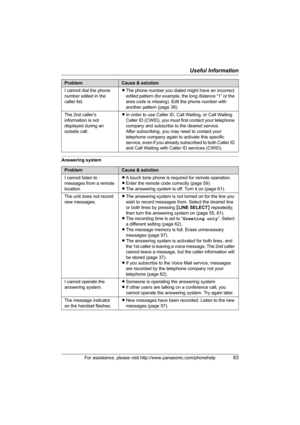 Page 83Useful Information
For assistance, please visit http://www.panasonic.com/phonehelp83
Answering systemI cannot dial the phone 
number edited in the 
caller list.LThe phone number you dialed might have an incorrect 
edited pattern (for example, the long distance “1” or the 
area code is missing). Edit the phone number with 
another pattern (page 38).
The 2nd caller’s 
information is not 
displayed during an 
outside call.LIn order to use Caller ID, Call Waiting, or Call Waiting 
Caller ID (CWID), you must...