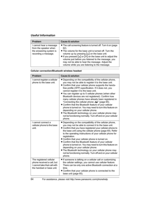 Page 84Useful Information
84For assistance, please visit http://www.panasonic.com/phonehelp
Cellular connection/Bluetooth wireless headsetI cannot hear a message 
from the speaker when 
the answering system is 
recording a message.LThe call screening feature is turned off. Turn it on (page 
62).
LThe volume for the base unit is turned off. Turn the 
volume up by pressing {^} on the base unit.
LIf you pressed {^} or {V} on the base unit to adjust the 
volume just before you listened to the message, you 
may not...