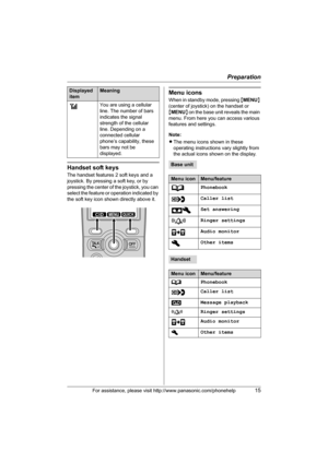 Page 15Preparation
For assistance, please visit http://www.panasonic.com/phonehelp15
Handset soft keys
The handset features 2 soft keys and a 
joystick. By pressing a soft key, or by 
pressing the center of the joystick, you can 
select the feature or operation indicated by 
the soft key icon shown directly above it.
Menu icons
When in standby mode, pressing {MENU} 
(center of joystick) on the handset or 
{MENU} on the base unit reveals the main 
menu. From here you can access various 
features and settings....