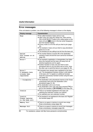 Page 66Useful Information
66For assistance, please visit http://www.panasonic.com/phonehelp
Error messages
If the unit detects a problem, one of the following messages is shown on the display.
Display messageCause/solution
BusyLThe called handset or base unit is in use.
LOther users are using the cellular line. Wait until the 
CELLULAR SELECT button is lit in yellow-green on the 
base unit and [ shown in the top center disappears 
from the handset display.
LPrivacy mode is on for the call you tried to join...