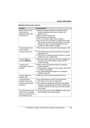 Page 69Useful Information
For assistance, please visit http://www.panasonic.com/phonehelp69
Making/answering calls, intercom
ProblemCause/solution
Static is heard, sound 
cuts in and out. 
Interference from other 
electrical units.LMove the handset and base unit away from other 
electrical appliances (microwave, wireless LAN 
appliance, etc.).
LMove closer to the base unit.
LRaise the base unit antennas.
LTurn on the clarity booster feature (page 21).
LIf your base unit is connected to a telephone line with...