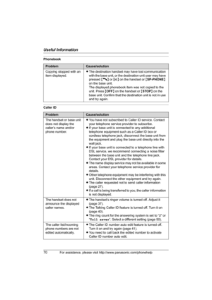 Page 70Useful Information
70For assistance, please visit http://www.panasonic.com/phonehelp
Phonebook
Caller ID
ProblemCause/solution
Copying stopped with an 
item displayed.LThe destination handset may have lost communication 
with the base unit, or the destination unit user may have 
pressed {C} or {s} on the handset or {SP-PHONE} 
on the base unit.
The displayed phonebook item was not copied to the 
unit. Press {OFF} on the handset or {STOP} on the 
base unit. Confirm that the destination unit is not in use...