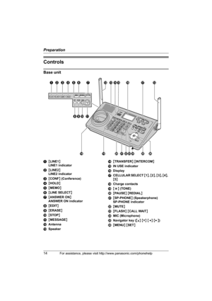 Page 14Preparation
14For assistance, please visit http://www.panasonic.com/phonehelp
Controls
Base unit
A{LINE1}
LINE1 indicator
B{LINE2}
LINE2 indicator
C{CONF} (Conference)
D{HOLD}
E{MEMO}
F{LINE SELECT}
G{ANSWER ON}
ANSWER ON indicator
H{EDIT}
I{ERASE}
J{STOP}
K{MESSAGE}
LAntenna
MSpeakerN{TRANSFER} {INTERCOM}
OIN USE indicator
PDisplay
QCELLULAR SELECT {1}, {2}, {3}, {4}, 
{5}
RCharge contacts
S{*} (TONE)
T{PAUSE} {REDIAL}
U{SP-PHONE} (Speakerphone)
SP-PHONE indicator
V{MUTE}
W{FLASH} {CALL WAIT}
XMIC...