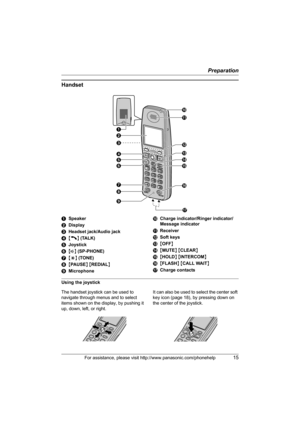 Page 15Preparation
For assistance, please visit http://www.panasonic.com/phonehelp15
Handset
Using the joystick ASpeaker
BDisplay
CHeadset jack/Audio jack
D{C} (TALK)
EJoystick
F{s} (SP-PHONE)
G{*} (TONE)
H{PAUSE} {REDIAL}
IMicrophoneJCharge indicator/Ringer indicator/
Message indicator
KReceiver
LSoft keys
M{OFF}
N{MUTE} {CLEAR}
O{HOLD} {INTERCOM}
P{FLASH} {CALL WAIT}
QCharge contacts
The handset joystick can be used to 
navigate through menus and to select 
items shown on the display, by pushing it 
up, down,...