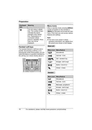 Page 18Preparation
18For assistance, please visit http://www.panasonic.com/phonehelp
Handset soft keys
The handset features 2 soft keys and a 
joystick. By pressing a soft key, or by 
pressing the center of the joystick, you can 
select the feature or operation indicated by 
the soft key icon shown directly above it.
Menu icons
When in standby mode, pressing {MENU} 
(center of joystick) on the handset or 
{MENU} on the base unit reveals the main 
menu. From here you can access various 
features and settings....