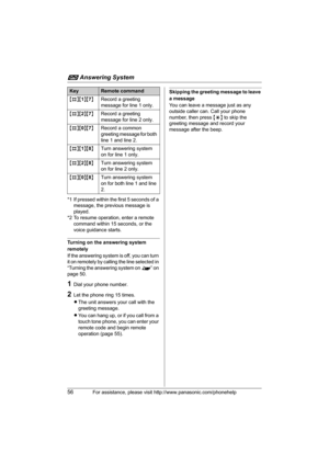Page 56i Answering System
56For assistance, please visit http://www.panasonic.com/phonehelp
*1 If pressed within the first 5 seconds of a 
message, the previous message is 
played.
*2 To resume operation, enter a remote 
command within 15 seconds, or the 
voice guidance starts.
Turning on the answering system 
remotely
If the answering system is off, you can turn 
it on remotely by calling the line selected in 
“Turning the answering system on ^” on 
page 50.
1Dial your phone number.
2Let the phone ring 15...