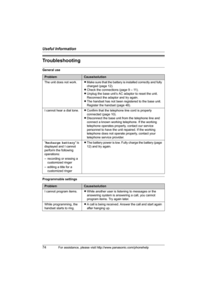 Page 74Useful Information
74For assistance, please visit http://www.panasonic.com/phonehelp
Troubleshooting
General use
Programmable settings
ProblemCause/solution
The unit does not work.LMake sure that the battery is installed correctly and fully 
charged (page 12).
LCheck the connections (page 9 – 11).
LUnplug the base unit’s AC adaptor to reset the unit. 
Reconnect the adaptor and try again.
LThe handset has not been registered to the base unit. 
Register the handset (page 48).
I cannot hear a dial...