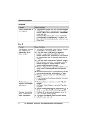 Page 76Useful Information
76For assistance, please visit http://www.panasonic.com/phonehelp
Phonebook
Caller ID
ProblemCause/solution
Copying stopped with an 
item displayed.LThe destination handset may have lost communication 
with the base unit, or the destination unit user may have 
pressed {C} or {s} on the handset or {SP-PHONE} 
on the base unit.
The displayed phonebook item was not copied to the 
unit. Press {OFF} on the handset or {STOP} on the 
base unit. Confirm that the destination unit is not in use...