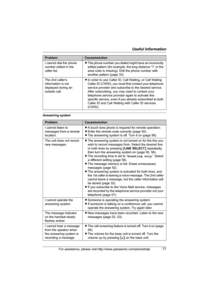 Page 77Useful Information
For assistance, please visit http://www.panasonic.com/phonehelp77
Answering systemI cannot dial the phone 
number edited in the 
caller list.LThe phone number you dialed might have an incorrectly 
edited pattern (for example, the long distance “1” or the 
area code is missing). Edit the phone number with 
another pattern (page 33).
The 2nd caller’s 
information is not 
displayed during an 
outside call.LIn order to use Caller ID, Call Waiting, or Call Waiting 
Caller ID (CWID), you...