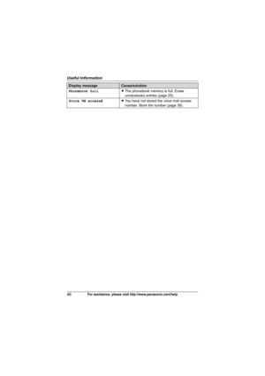 Page 46Useful Information
46For assistance, please visit http://www.panasonic.com/help
Phonebook fullLThe phonebook memory is full. Erase 
unnecessary entries (page 25).
Store VM access#LYou have not stored the voice mail access 
number. Store the number (page 39).
Display messageCause/solution
TH12XX.book  Page 46  Wednesday, January 30, 2008  3:05 PM 