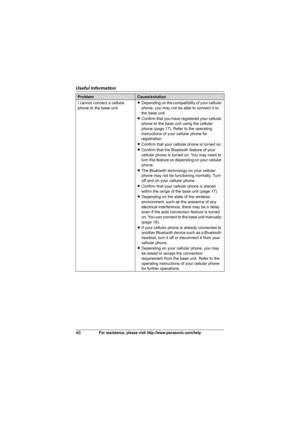 Page 48Useful Information
48For assistance, please visit http://www.panasonic.com/help
I cannot connect a cellular 
phone to the base unit.LDepending on the compatibility of your cellular 
phone, you may not be able to connect it to 
the base unit.
LConfirm that you have registered your cellular 
phone to the base unit using the cellular 
phone (page 17). Refer to the operating 
instructions of your cellular phone for 
registration.
LConfirm that your cellular phone is turned on.
LConfirm that the Bluetooth...