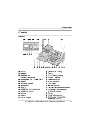 Page 15Preparation
For assistance, please visit http://www.panasonic.com/phonehelp15
Controls
Base unit
ADisplay
B{ERASE}
C{ANSWER ON} 
ANSWER ON indicator
DNavigator key ({^} {V} {})
E{MEMO}
FMESSAGE indicator
G{MESSAGE}
H{STOP}
I{GREETING REC} (Recording)
J{GREETING CHECK}
KAntenna
LSpeaker
MCharge contactsN{PROGRAM} {AUTO}
O{MUTE}
P{CALL WAIT} {FLASH}
Q{REDIAL} {PAUSE}
RCHARGE indicator
SIN USE indicator
T{*} (TONE)
UMIC (Microphone)
V{1} {2} {3} (extension number)
W{SP-PHONE} (Speakerphone)
SP-PHONE...