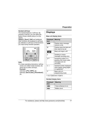 Page 17Preparation
For assistance, please visit http://www.panasonic.com/phonehelp17
Handset soft keys
The handset features 2 soft keys. By 
pressing a soft key, you can select the 
feature shown directly above it on the 
display.
{Select}, {Save}, {OK} and additional 
other functions are assigned to soft keys, 
pay attention to soft keys to find functions 
you need during handset operation.
Note:
LIn these operating instructions, soft key 
names are written inside brackets, the 
same way as other unit keys....