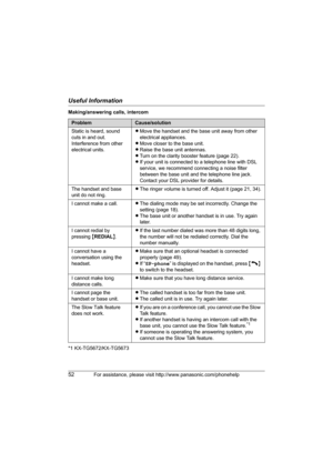 Page 52Useful Information
52For assistance, please visit http://www.panasonic.com/phonehelp
Making/answering calls, intercom
*1 KX-TG5672/KX-TG5673
ProblemCause/solution
Static is heard, sound 
cuts in and out. 
Interference from other 
electrical units.LMove the handset and the base unit away from other 
electrical appliances.
LMove closer to the base unit.
LRaise the base unit antennas.
LTurn on the clarity booster feature (page 22).
LIf your unit is connected to a telephone line with DSL 
service, we...