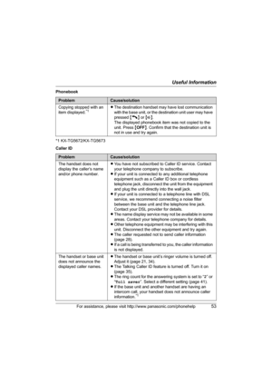 Page 53Useful Information
For assistance, please visit http://www.panasonic.com/phonehelp53
Phonebook
*1 KX-TG5672/KX-TG5673
Caller ID
ProblemCause/solution
Copying stopped with an 
item displayed.
*1LThe destination handset may have lost communication 
with the base unit, or the destination unit user may have 
pressed {C} or {s}.
The displayed phonebook item was not copied to the 
unit. Press {OFF}. Confirm that the destination unit is 
not in use and try again.
ProblemCause/solution
The handset does not...