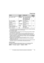 Page 35Programming
For assistance, please visit http://www.panasonic.com/phonehelp35
*1 If you subscribe to Caller ID service and want to view the caller’s information after lifting 
up the handset to answer a call, turn off this feature.
*2 KX-TG5672/KX-TG5673
*3 You can select whether or not key tones are heard when keys are pressed. Includes 
confirmation tones and error tones.
*4 If you subscribe to a distinctive ring service (such as IDENTA-RING), select a tone 
(tone 1 to 3). If you select a melody, you...