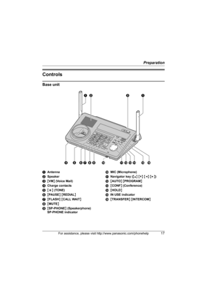 Page 17Preparation
For assistance, please visit http://www.panasonic.com/phonehelp17
Controls
Base unit
AAntenna
BSpeaker
C{VM} (Voice Mail)
DCharge contacts
E{*} (TONE)
F{PAUSE} {REDIAL}
G{FLASH} {CALL WAIT}
H{MUTE}
I{SP-PHONE} (Speakerphone)
SP-PHONE indicatorJMIC (Microphone)
KNavigator key ({^} {V} {})
L{AUTO} {PROGRAM}
M{CONF} (Conference)
N{HOLD}
OIN USE indicator
P{TRANSFER} {INTERCOM}
AAC B
DEFGHI KLMN P
O J
TG5761_5766_5767.book  Page 17  Thursday, April 13, 2006  6:01 PM 