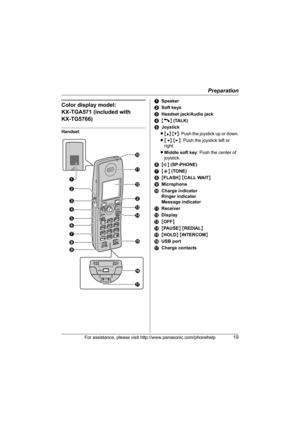 Page 19Preparation
For assistance, please visit http://www.panasonic.com/phonehelp19
Color display model: 
KX-TGA571 (included with 
KX-TG5766)
HandsetASpeaker
BSoft keys
CHeadset jack/Audio jack
D{C} (TALK)
EJoystick
L{^} {V}: Push the joystick up or down.
L{}: Push the joystick left or 
right.
LMiddle soft key: Push the center of 
joystick.
F{s} (SP-PHONE)
G{*} (TONE)
H{FLASH} {CALL WAIT}
IMicrophone
JCharge indicator
Ringer indicator
Message indicator
KReceiver
LDisplay
M{OFF}
N{PAUSE} {REDIAL}
O{HOLD}...