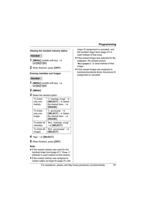 Page 51Programming
For assistance, please visit http://www.panasonic.com/phonehelp51
Viewing the handset memory status
1{MENU} (middle soft key) i 
{#}{6}{7}{0}
2When finished, press {OFF}.
Erasing melodies and images
1{MENU} (middle soft key) i 
{#}{6}{7}{0}
2{MENU}
3Select the desired option.
4“Yes” i {SELECT}
5When finished, press {OFF}.
Note:
LIf the erased melody was used for the 
handset ringer tone (page 47), “Tone 1” 
(default) is used instead of that melody.
LIf the erased melody was assigned to...