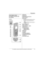 Page 19Preparation
For assistance, please visit http://www.panasonic.com/phonehelp19
Color display model: 
KX-TGA571 (included with 
KX-TG5766)
HandsetASpeaker
BSoft keys
CHeadset jack/Audio jack
D{C} (TALK)
EJoystick
L{^} {V}: Push the joystick up or down.
L{}: Push the joystick left or 
right.
LMiddle soft key: Push the center of 
joystick.
F{s} (SP-PHONE)
G{*} (TONE)
H{FLASH} {CALL WAIT}
IMicrophone
JCharge indicator
Ringer indicator
Message indicator
KReceiver
LDisplay
M{OFF}
N{PAUSE} {REDIAL}
O{HOLD}...