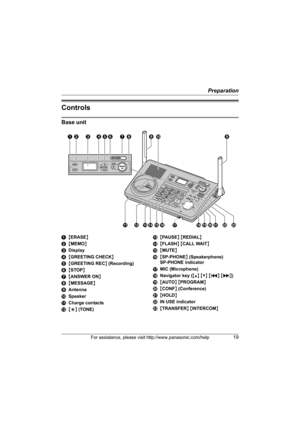 Page 19Preparation
For assistance, please visit http://www.panasonic.com/help19
Controls
Base unit
A{ERASE}
B{MEMO}
CDisplay
D{GREETING CHECK}
E{GREETING REC} (Recording)
F{STOP}
G{ANSWER ON}
H{MESSAGE}
IAntenna
JSpeaker
KCharge contacts
L{*} (TONE)M{PAUSE} {REDIAL}
N{FLASH} {CALL WAIT}
O{MUTE}
P{SP-PHONE} (Speakerphone)
SP-PHONE indicator
QMIC (Microphone)
RNavigator key ({^} {V} {})
S{AUTO} {PROGRAM}
T{CONF} (Conference)
U{HOLD}
VIN USE indicator
W{TRANSFER} {INTERCOM}
IIJ
KLMNRSTUQPWV
ADFHBCEG
O...