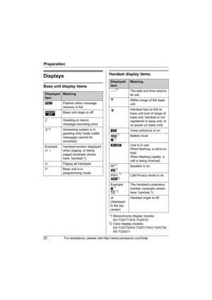 Page 22Preparation
22For assistance, please visit http://www.panasonic.com/help
Displays
Base unit display items
Handset display items
*1 Monochrome display models: 
KX-TG5771/KX-TGA570
*2 Color display models: 
KX-TG5776/KX-TG5777/KX-TG5779/
KX-TGA571
Displayed 
itemMeaning
EFlashes when message 
memory is full.
OBase unit ringer is off.
EGreeting or memo 
message recording error
9@Answering system is in 
greeting only mode (caller 
messages cannot be 
recorded).
Example:
H1Handset number: displayed 
when...