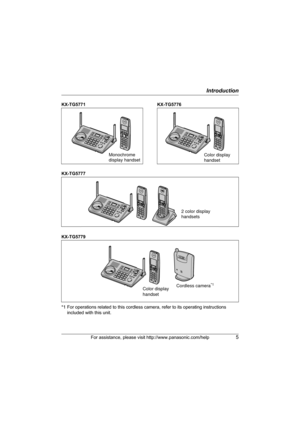 Page 5Introduction
For assistance, please visit http://www.panasonic.com/help5
*1 For operations related to this cordless camera, refer to its operating instructions 
included with this unit. KX-TG5771 KX-TG5776
KX-TG5777
KX-TG5779
Monochrome 
display handsetColor display 
handset
2 color display 
handsets
Cordless camera*1Color display 
handset
TG5771_5776_5777.book  Page 5  Friday, February 23, 2007  3:52 PM 