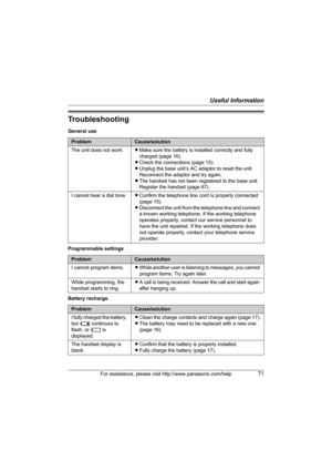 Page 71Useful Information
For assistance, please visit http://www.panasonic.com/help71
Troubleshooting
General use
Programmable settings
Battery recharge
ProblemCause/solution
The unit does not work.LMake sure the battery is installed correctly and fully 
charged (page 16).
LCheck the connections (page 15).
LUnplug the base unit’s AC adaptor to reset the unit. 
Reconnect the adaptor and try again.
LThe handset has not been registered to the base unit. 
Register the handset (page 67).
I cannot hear a dial...