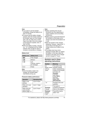 Page 11Preparation
For assistance, please visit http://www.panasonic.com/help11
Note:
LIf you want to use the handset 
immediately, charge the battery for at 
least 15 minutes.
LTo ensure that the battery charges 
properly, clean the charge contacts of 
the handset, base unit, and charger 
with a soft, dry cloth once a month. 
Clean more often if the unit is subject 
to the exposure of grease, dust, or 
high humidity.
LWhen the battery is empty, “Charge 
for 7h” is displayed and the charge 
indicator does not...
