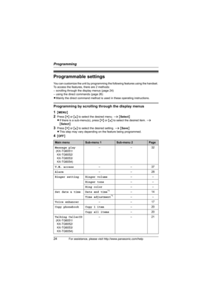 Page 24Programming
24For assistance, please visit http://www.panasonic.com/help
Programmable settings
You can customize the unit by programming the following features using the handset. 
To access the features, there are 2 methods:
– scrolling through the display menus (page 24) 
– using the direct commands (page 26)
LMainly the direct command method is used in these operating instructions.
Programming by scrolling through the display menus
1
{MENU}
2Press {V} or {^} to select the desired menu. i {Select}
LIf...