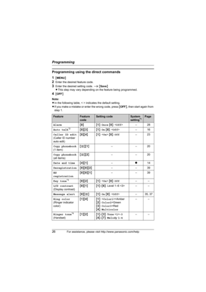 Page 26Programming
26For assistance, please visit http://www.panasonic.com/help
Programming using the direct commands
1
{MENU}
2Enter the desired feature code.
3Enter the desired setting code. i {Save}
LThis step may vary depending on the feature being programmed.
4{OFF}
Note:
LIn the following table, < > indicates the default setting.
LIf you make a mistake or enter the wrong code, press {OFF}, then start again from 
step 1.
FeatureFeature 
codeSetting codeSystem 
setting*1Page
Alarm{8}{1}: Once {0}: –28
Auto...