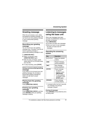 Page 31Answering System
For assistance, please visit http://www.panasonic.com/help31
Greeting message
When the unit answers a call, callers 
are greeted by a greeting message. You 
can record your own greeting message 
or use a prerecorded greeting 
message.
Recording your greeting 
message
You can record your own greeting 
message (max. 2 minutes). If you do not 
record a greeting message, a 
prerecorded greeting message is used.
1{GREETING REC}
2Within 10 seconds, press 
{GREETING REC} again.
3After the base...