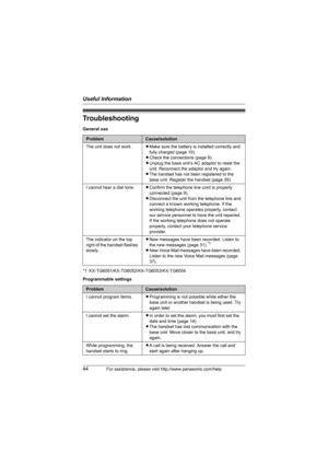 Page 44Useful Information
44For assistance, please visit http://www.panasonic.com/help
Troubleshooting
General use
*1 KX-TG6051/KX-TG6052/KX-TG6053/KX-TG6054
Programmable settings
ProblemCause/solution
The unit does not work.LMake sure the battery is installed correctly and 
fully charged (page 10).
LCheck the connections (page 9).
LUnplug the base unit’s AC adaptor to reset the 
unit. Reconnect the adaptor and try again.
LThe handset has not been registered to the 
base unit. Register the handset (page 39).
I...