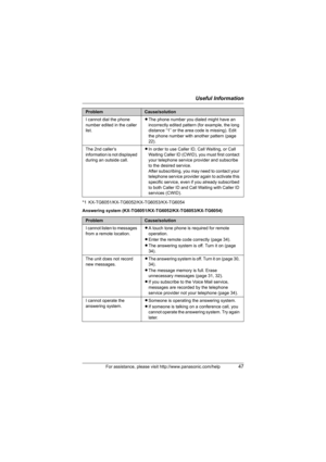 Page 47Useful Information
For assistance, please visit http://www.panasonic.com/help47
*1 KX-TG6051/KX-TG6052/KX-TG6053/KX-TG6054
Answering system (KX-TG6051/KX-TG6052/KX-TG6053/KX-TG6054)I cannot dial the phone 
number edited in the caller 
list.LThe phone number you dialed might have an 
incorrectly edited pattern (for example, the long 
distance “1” or the area code is missing). Edit 
the phone number with another pattern (page 
22).
The 2nd caller’s 
information is not displayed 
during an outside call.LIn...