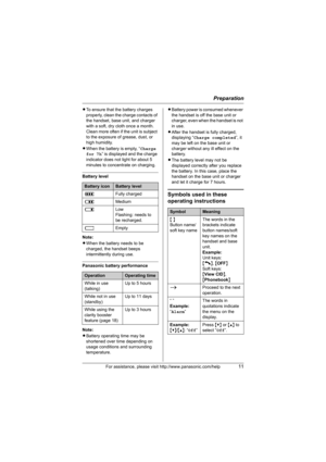Page 11Preparation
For assistance, please visit http://www.panasonic.com/help11
LTo ensure that the battery charges 
properly, clean the charge contacts of 
the handset, base unit, and charger 
with a soft, dry cloth once a month. 
Clean more often if the unit is subject 
to the exposure of grease, dust, or 
high humidity.
LWhen the battery is empty, “Charge 
for 7h” is displayed and the charge 
indicator does not light for about 5 
minutes to concentrate on charging.
Battery level
Note:
LWhen the battery needs...