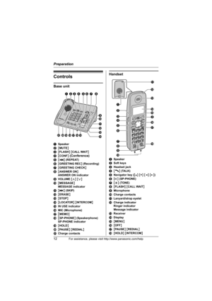 Page 12Preparation
12For assistance, please visit http://www.panasonic.com/help
Controls
Base unit
ASpeaker
B{MUTE}
C{FLASH} {CALL WAIT}
D
{CONF} (Conference)
E{} {} (SKIP)
L{ERASE}
M{STOP}
N{LOCATOR} {INTERCOM}
OIN USE indicator
PMIC (Microphone)
Q
{MEMO}
R
{SP-PHONE} (Speakerphone)
SP-PHONE indicator
S{HOLD}
T{PA U S E} {REDIAL}
UCharge contacts
Handset
ASpeaker
BSoft keys
CHeadset jack
D{C} (TALK)
ENavigator key ({^} {V} {})
F{s} (SP-PHONE)
G{*} (TONE)
H{FLASH} {CALL WAIT}
IMicrophone
JCharge contacts...