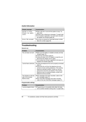 Page 44Useful Information
44For assistance, please visit http://www.panasonic.com/help
Troubleshooting
General use
Programmable settingsSystem is busy. 
Please try again 
later.LOther units are in use and the system is busy. Try 
again later.
LAnother user is listening to messages. Try again later.
LThe handset’s registration may have been canceled. 
Re-register the handset (page 39).
Store VM access#LYou have not stored the Voice Mail access number. 
Store the number (page 36).
ProblemCause/solution
The unit...