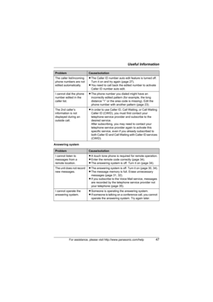 Page 47Useful Information
For assistance, please visit http://www.panasonic.com/help47
Answering systemThe caller list/incoming 
phone numbers are not 
edited automatically.LThe Caller ID number auto edit feature is turned off. 
Turn it on and try again (page 27).
LYou need to call back the edited number to activate 
Caller ID number auto edit.
I cannot dial the phone 
number edited in the 
caller list.LThe phone number you dialed might have an 
incorrectly edited pattern (for example, the long 
distance “1” or...
