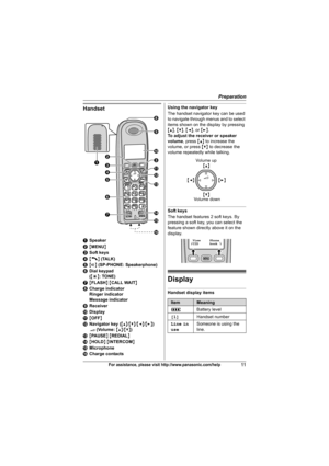 Page 11Preparation
11For assistance, please visit http://www.panasonic.com/help
Handset
ASpeaker
B{MENU}
CSoft keys
D{C} (TALK)
E{s} (SP-PHONE: Speakerphone)
FDial keypad 
({*}: TONE)
G{FLASH} {CALL WAIT}
HCharge indicator
Ringer indicator
Message indicator
IReceiver
JDisplay
K{OFF}
LNavigator key ({^}/{V}/{})
? (Volume: {^}/{V})
M{PAUSE} {REDIAL}
N{HOLD} {INTERCOM}
OMicrophone
PCharge contacts
Using the navigator key
The handset navigator key can be used 
to navigate through menus and to select 
items shown on...