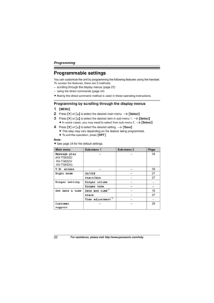 Page 22Programming
22For assistance, please visit http://www.panasonic.com/help
Programmable settings
You can customize the unit by programming the following features using the handset.
To access the features, there are 2 methods:
– scrolling through the display menus (page 22)
– using the direct commands (page 24)
LMainly the direct command method is used in these operating instructions.
Programming by scrolling through the display menus
1
{MENU}
2Press {V} or {^} to select the desired main menu. i {Select}...