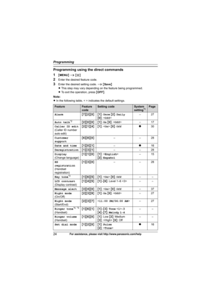 Page 24Programming
24For assistance, please visit http://www.panasonic.com/help
Programming using the direct commands
1
{MENU} i {#}
2Enter the desired feature code.
3Enter the desired setting code. i {Save}
LThis step may vary depending on the feature being programmed.
LTo exit the operation, press {OFF}.
Note:
LIn the following table, < > indicates the default settings.
FeatureFeature
codeSetting codeSystem 
setting*1Page
Alarm{7}{2}{0}{1}: Once {2}: Daily
{0}: –27
Auto talk
*2{2}{0}{0}{1}: On {0}: –17
Caller...