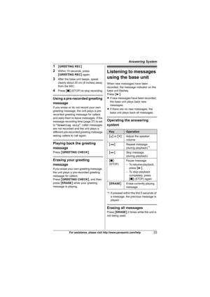 Page 33Answering System
33For assistance, please visit http://www.panasonic.com/help
1{GREETING REC}
2Within 10 seconds, press 
{GREETING REC} again.
3After the base unit beeps, speak 
clearly about 20 cm (8 inches) away 
from the MIC.
4Press {■} (STOP) to stop recording.
Using a pre-recorded greeting 
message
If you erase or do not record your own 
greeting message, the unit plays a pre-
recorded greeting message for callers 
and asks them to leave messages. If the 
message recording time (page 37) is set 
to...