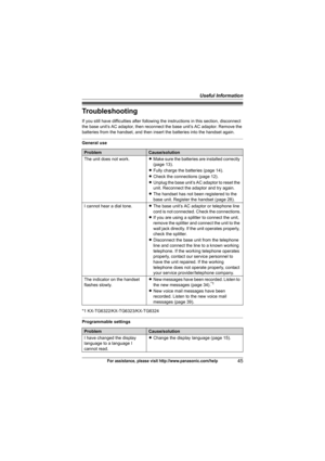 Page 45Useful Information
45For assistance, please visit http://www.panasonic.com/help
Troubleshooting
If you still have difficulties after following the instructions in this section, disconnect 
the base unit’s AC adaptor, then reconnect the base unit’s AC adaptor. Remove the 
batteries from the handset, and then insert the batteries into the handset again.
General use
*1 KX-TG6322/KX-TG6323/KX-TG6324
Programmable settings
ProblemCause/solution
The unit does not work.LMake sure the batteries are installed...