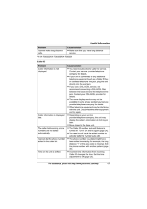 Page 47Useful Information
47For assistance, please visit http://www.panasonic.com/help
*1 KX-TG6322/KX-TG6323/KX-TG6324
Caller IDI cannot make long distance 
calls.LMake sure that you have long distance 
service.
ProblemCause/solution
Caller information is not 
displayed.LYou need to subscribe to Caller ID service. 
Contact your service provider/telephone 
company for details.
LIf your unit is connected to any additional 
telephone equipment such as a Caller ID box 
or cordless telephone line jack, plug the...