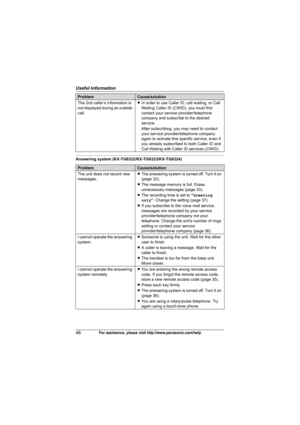 Page 48Useful Information
48For assistance, please visit http://www.panasonic.com/help
Answering system (KX-TG6322/KX-TG6323/KX-TG6324)The 2nd caller’s information is 
not displayed during an outside 
call.LIn order to use Caller ID, call waiting, or Call 
Waiting Caller ID (CWID), you must first 
contact your service provider/telephone 
company and subscribe to the desired 
service.
After subscribing, you may need to contact 
your service provider/telephone company 
again to activate this specific service,...