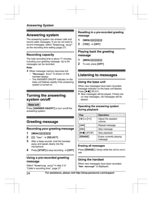 Page 24Answering system
The answering system can answer calls and
record caller messages. If you do not want to
record messages, select  “Greeting only ”
as the recording time setting (page 27).
Recording capacity
The total recording time is about 17 minutes,
including your greeting message. Up to 64
messages can be recorded.
Note:
R When message memory becomes full:
– “Messages full ” is shown on the
handset display.
– The ANSWER ON/OFF indicator on the base unit flashes rapidly if the answering
system is...